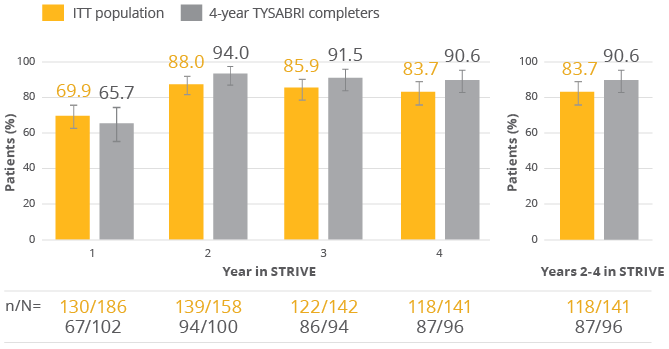 Yellow year in STRIVE charts