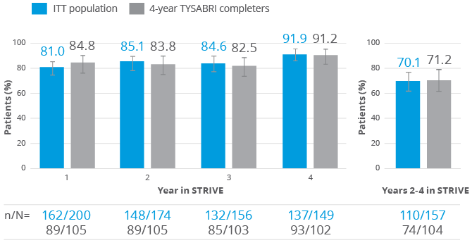 Blue year in STRIVE charts