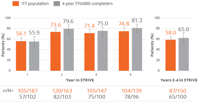 Orange year in STRIVE charts