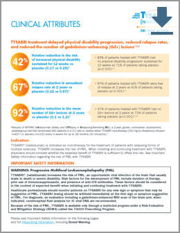 TYSABRI Clinical Attributes